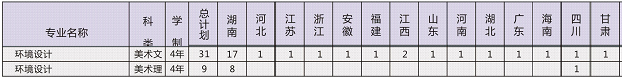 南華大學船山學院2016年藝術類招生信息