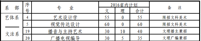 湖南師范大學樹達學院2016年藝術類招生簡章信息