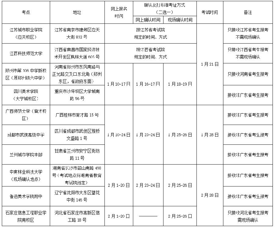 廣州美術學院2016年普通本科招生專業,人數,考試科及招生對象及報考條件等簡章