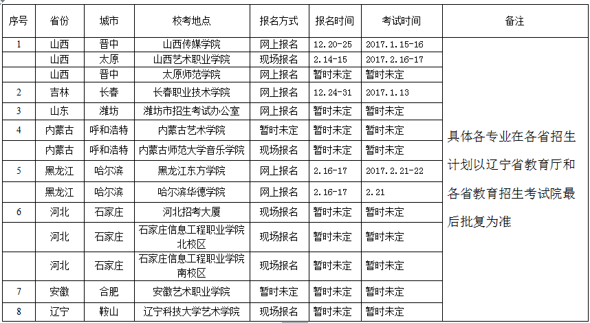 遼寧科技大學2017年藝術類招生各省時間表