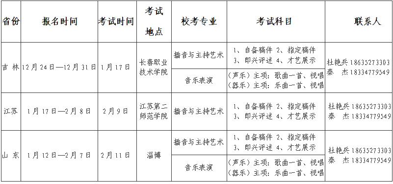 山西應用科技學院2017年藝術類校考簡章