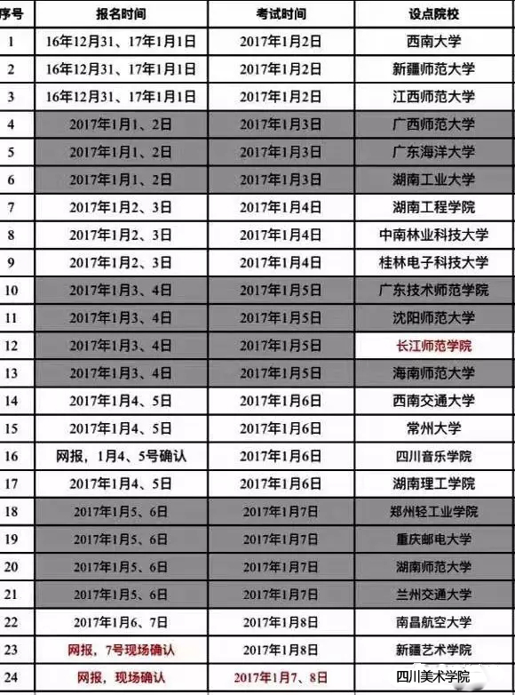 2017年在貴州設置校考的省外藝術院校名單