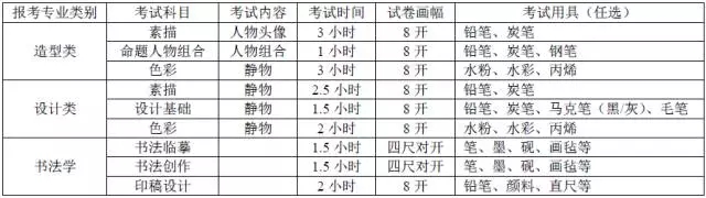 2017年九大美院考試科目及內容，附歷年考題！