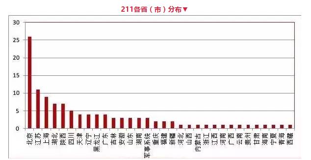 「內(nèi)幕」你為什么“累死”也上不了985、211，這真的公平嗎？