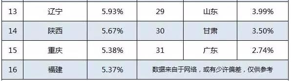 「內(nèi)幕」你為什么“累死”也上不了985、211，這真的公平嗎？