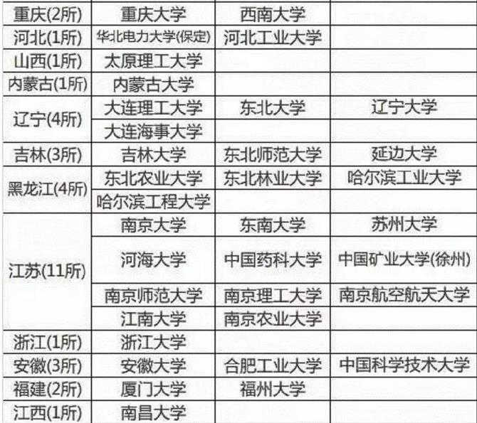 「內(nèi)幕」你為什么“累死”也上不了985、211，這真的公平嗎？