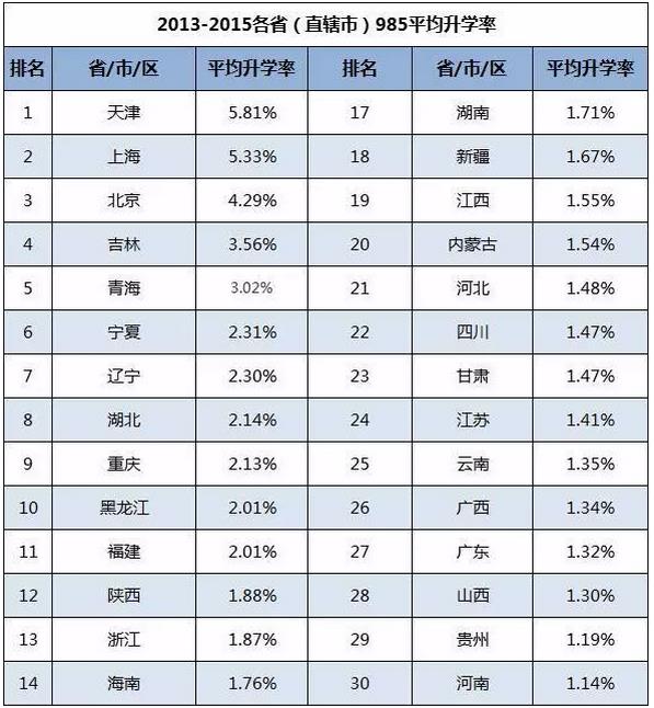 「內(nèi)幕」你為什么“累死”也上不了985、211，這真的公平嗎？