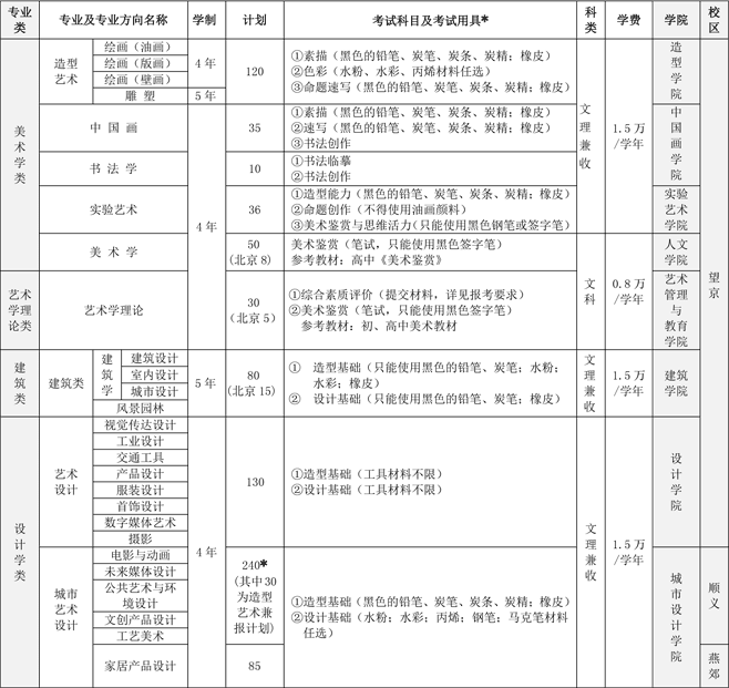 2017年中央美術學院本科招生簡章