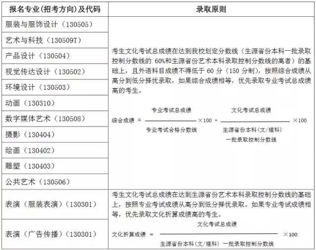 北京服裝學(xué)院2017年專業(yè)校考時間