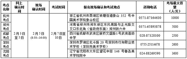 中國美術學院全科目高分優秀卷欣賞