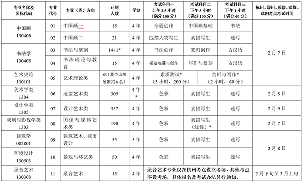 中國美術學院全科目高分優秀卷欣賞