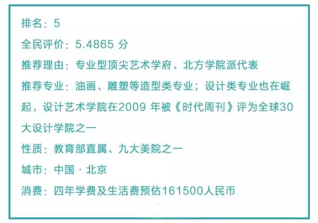 中央美術學院那么難考？為什么我還要去考！