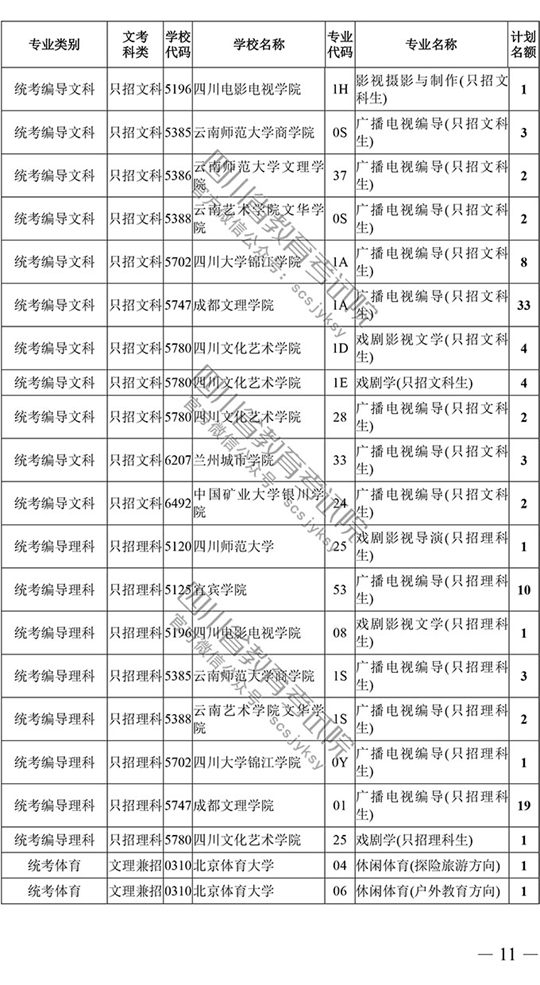 2018年四川藝術類本科第一批征集志愿20日19時截止