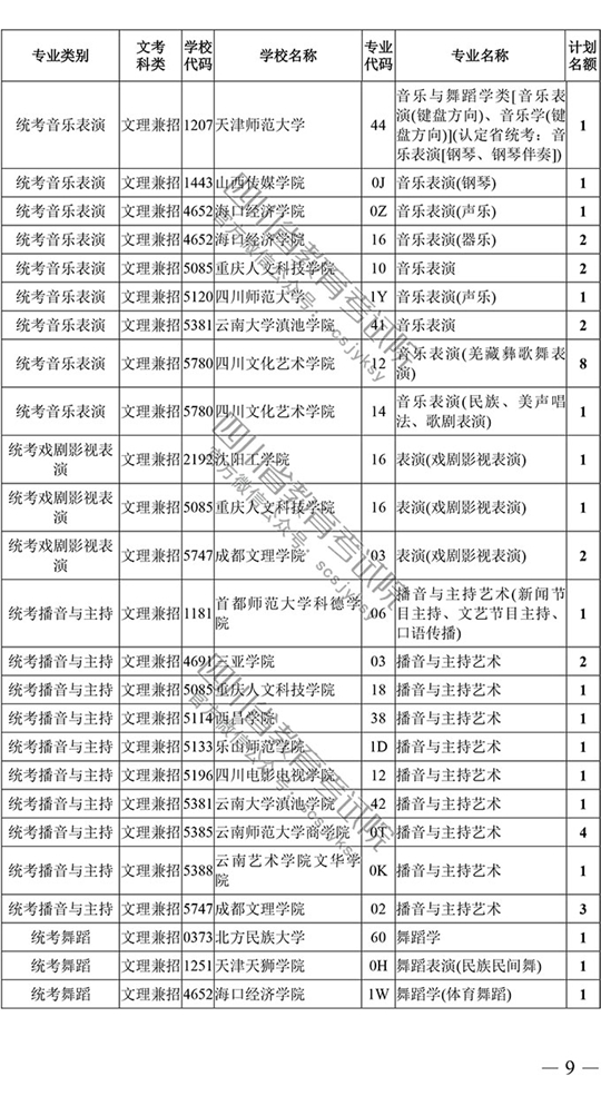 2018年四川藝術類本科第一批征集志愿20日19時截止