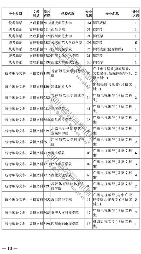 2018年四川藝術類本科第一批征集志愿20日19時截止