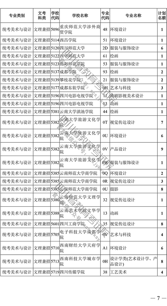 2018年四川藝術類本科第一批征集志愿20日19時截止