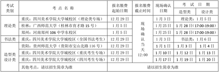 四川美術(shù)學院2019年本科招生公告（一）