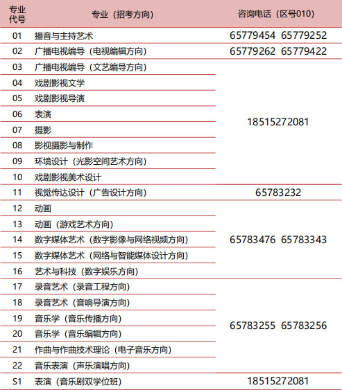 中國傳媒大學2019年藝術類招生簡章