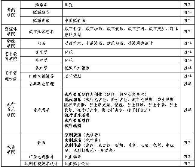 吉林藝術(shù)學(xué)院2019年本科專業(yè)校考事項通知