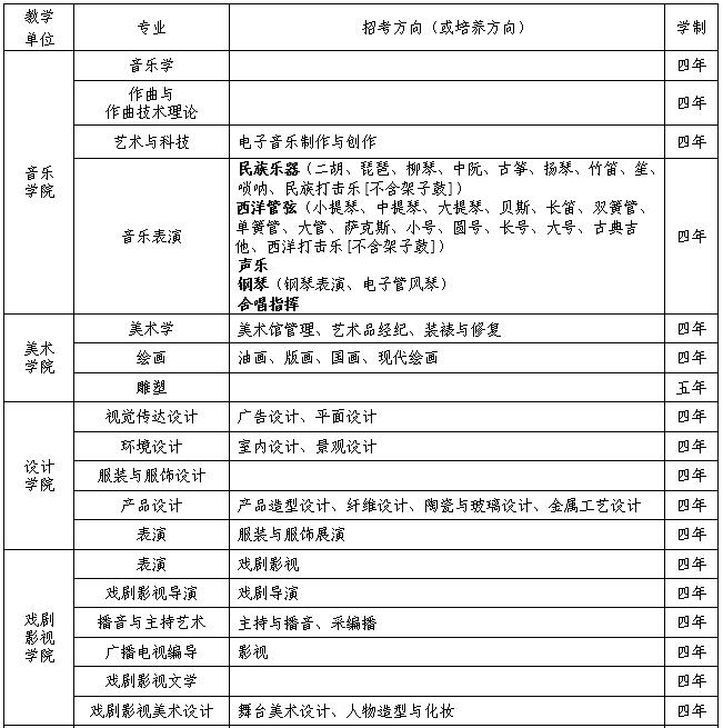 吉林藝術(shù)學(xué)院2019年本科專業(yè)校考事項通知