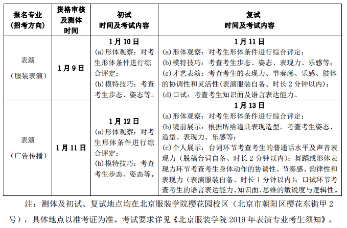 北京服裝學院 2019 年藝術類本科專業招生簡章