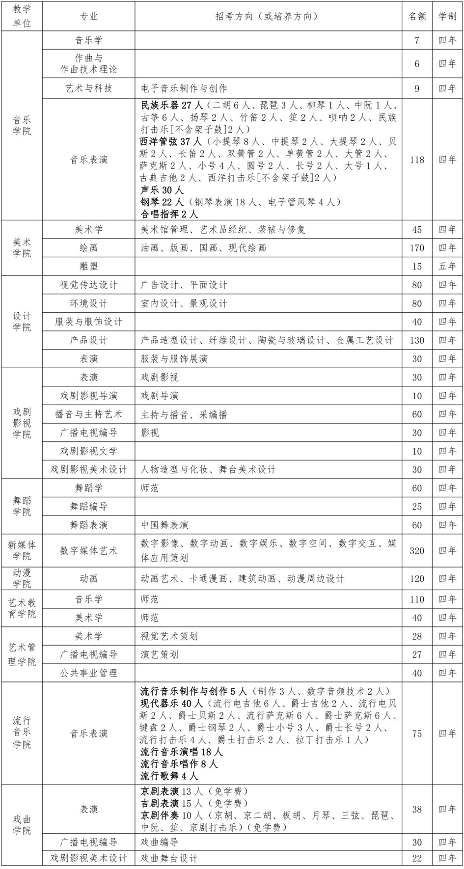 吉林藝術學院2019年招生簡章