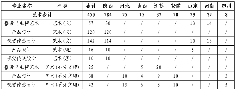 西北工業大學明德學院2019年藝術類招生章程