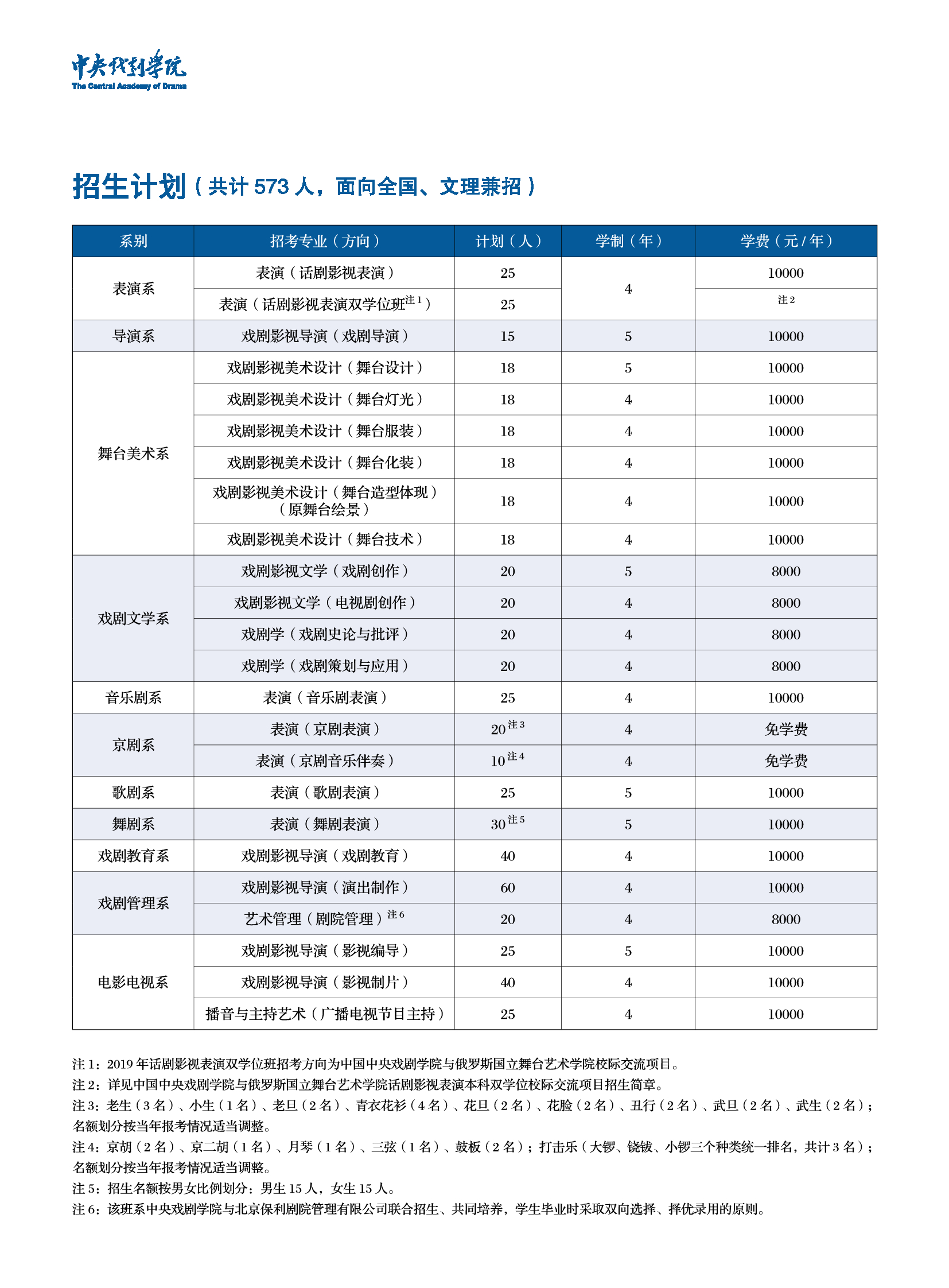 中央戲劇學院2019年招生簡章