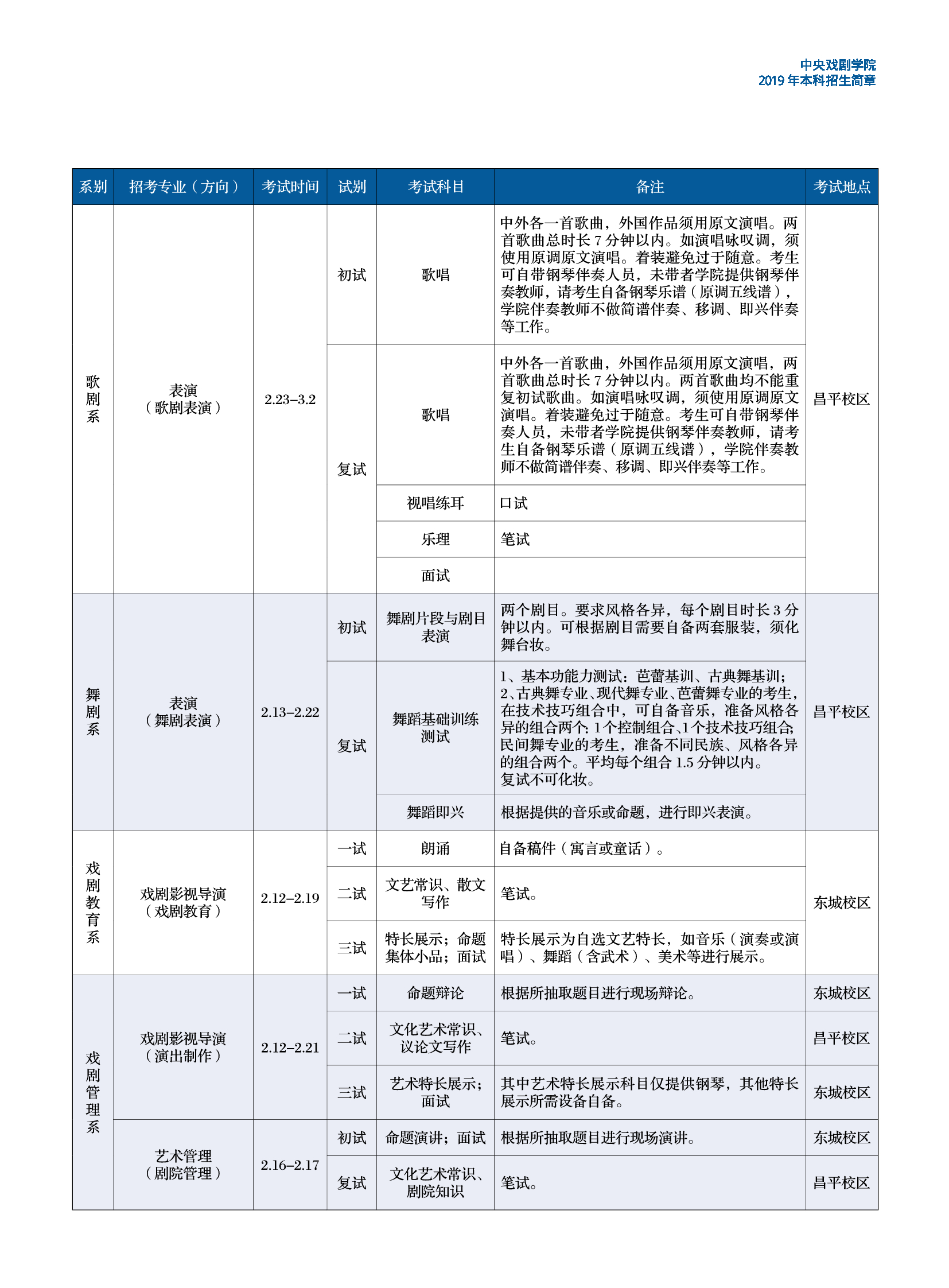 中央戲劇學院2019年招生簡章