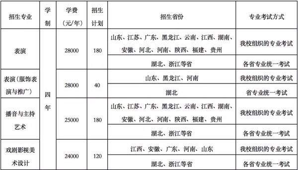 武漢設(shè)計(jì)工程學(xué)院2019年藝術(shù)類專業(yè)招生簡(jiǎn)章