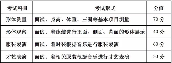 武漢設(shè)計(jì)工程學(xué)院2019年藝術(shù)類專業(yè)招生簡(jiǎn)章