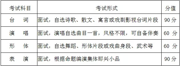 武漢設(shè)計(jì)工程學(xué)院2019年藝術(shù)類專業(yè)招生簡(jiǎn)章