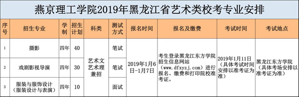 燕京理工學院2019年黑龍江省藝術類專業?？脊? onmousewheel=