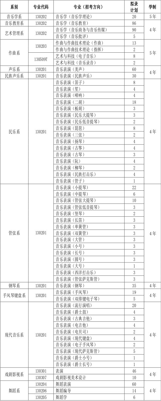 天津音樂學院2019年本科招生簡章