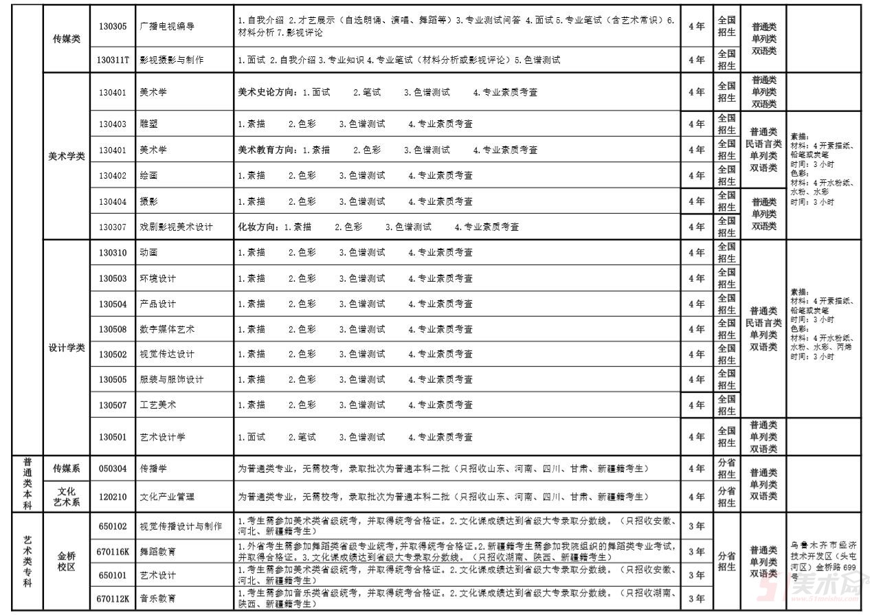 新疆藝術(shù)學(xué)院2019年普通本科、專科高職招生簡章