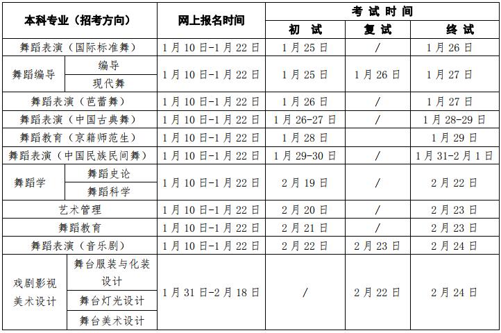 北京舞蹈學院2019年本科招生簡章