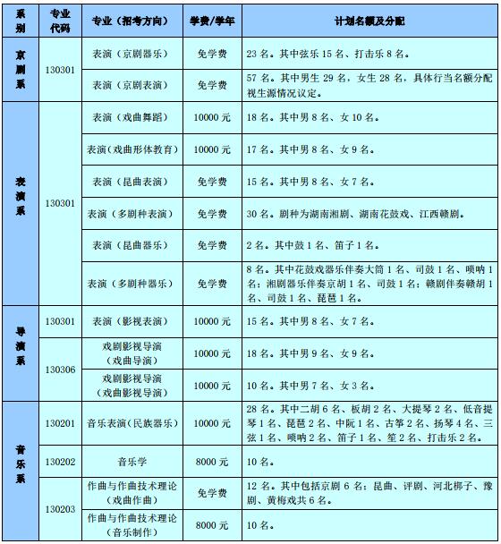 中國戲曲學院2019年本科招生簡章