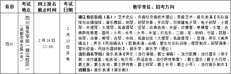 四川音樂學院2019年省外本科招生簡章