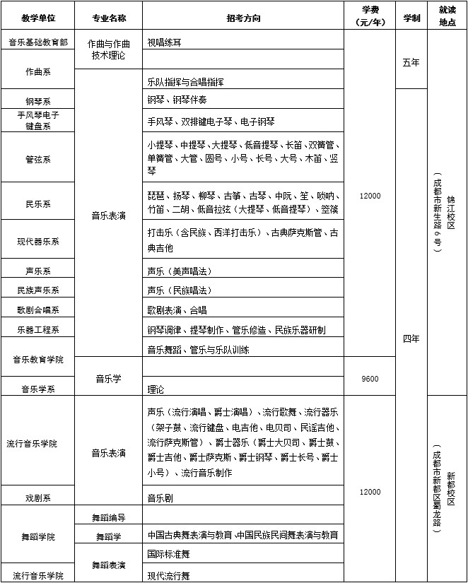 四川音樂學院2019年省外本科招生簡章