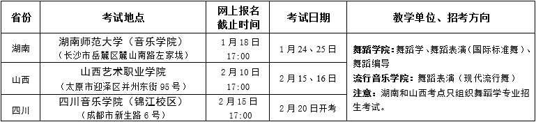 四川音樂學院2019年省外本科招生簡章