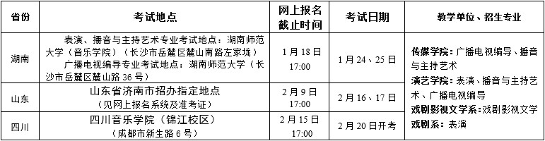 四川音樂學院2019年省外本科招生簡章