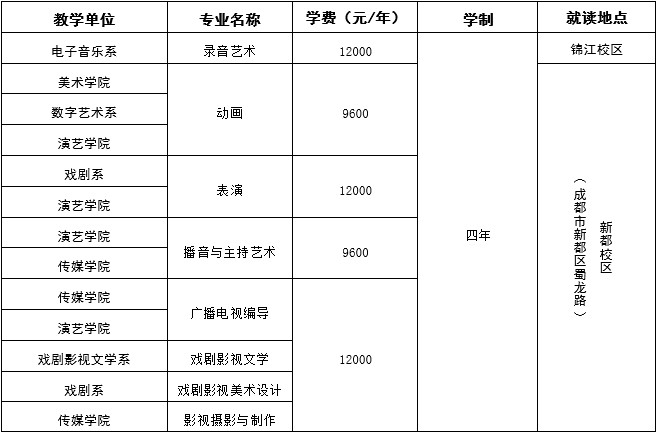 四川音樂學院2019年省外本科招生簡章