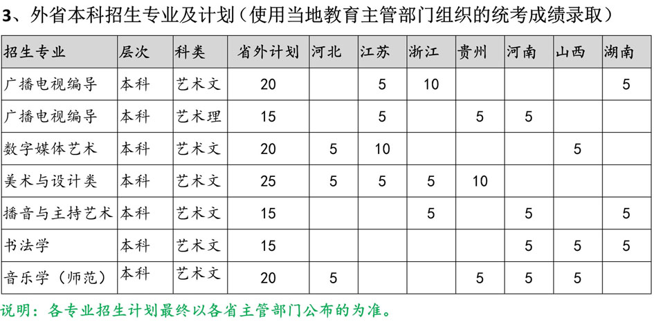 臨沂大學(xué)2019年藝術(shù)類專業(yè)招生考試方案