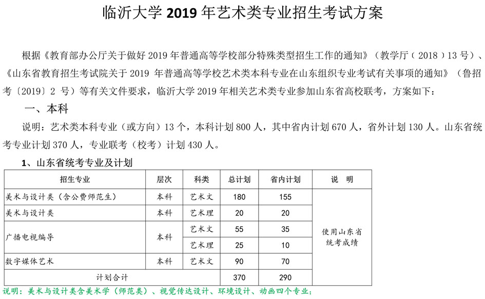 臨沂大學(xué)2019年藝術(shù)類專業(yè)招生考試方案