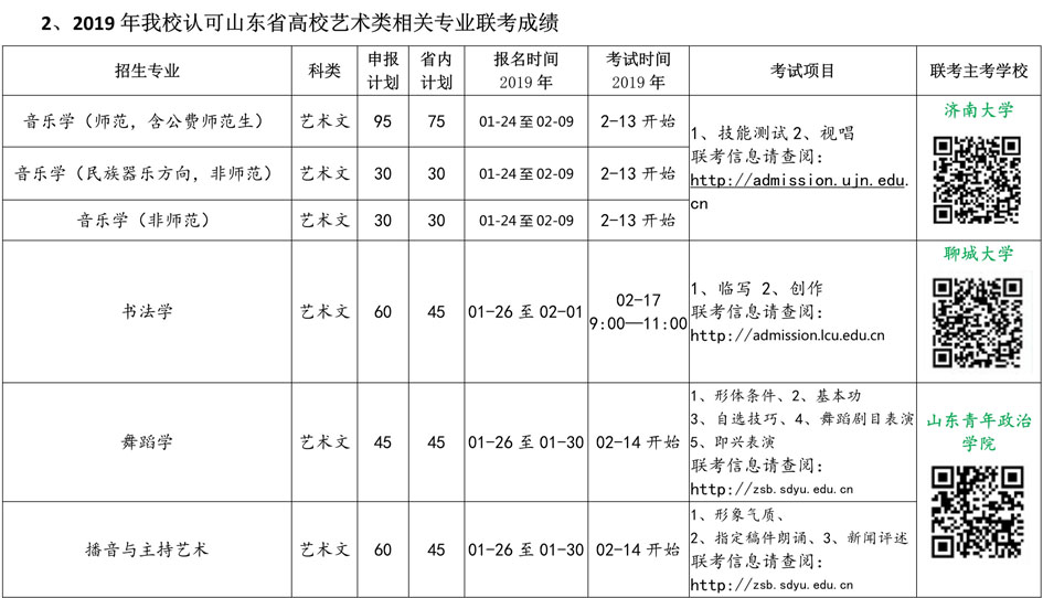 臨沂大學(xué)2019年藝術(shù)類專業(yè)招生考試方案