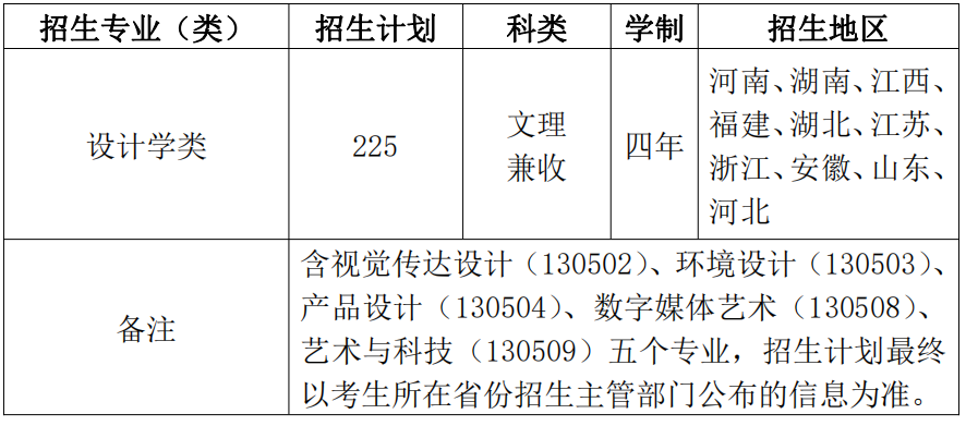 南京工業大學2019年藝術類專業招生簡章