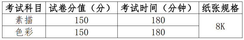 南京工業大學2019年藝術類專業招生簡章