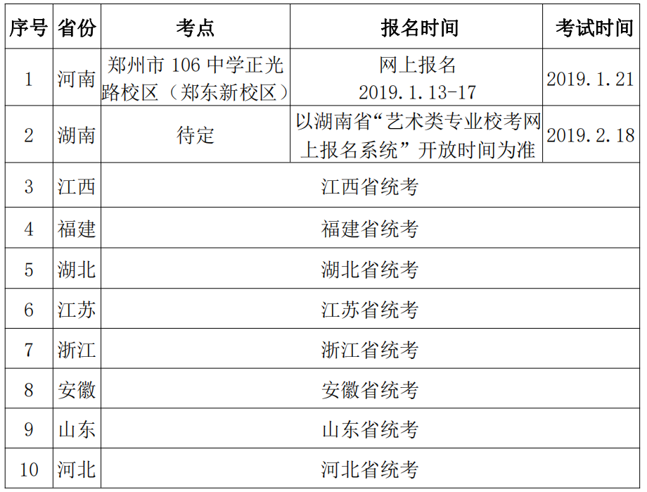 南京工業大學2019年藝術類專業招生簡章