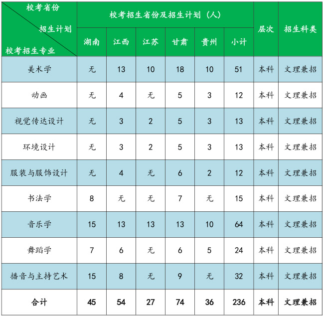 南寧師范大學2019年藝術類校考招生計劃