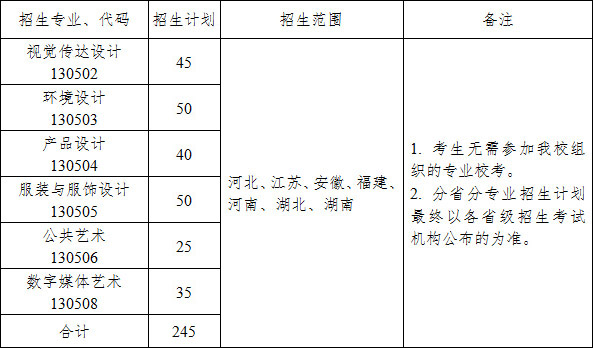 江南大學(xué)2019年美術(shù)設(shè)計(jì)類本科招生計(jì)劃